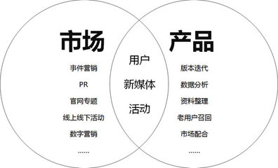干货 网络游戏行业的三大技术版块——网络技术服务深度解析