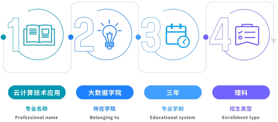 云计算技术应用与网络技术服务 双轮驱动下的热门专业新篇章